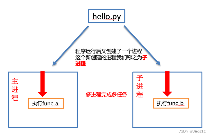 python多线程和多进程