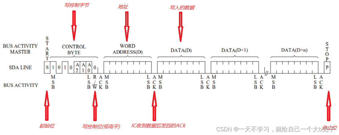 模拟IIC通讯协议（stm32）（硬件iic后面在补）