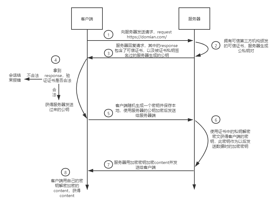 https全流程图