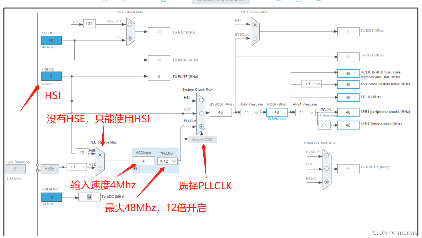 内部HSI