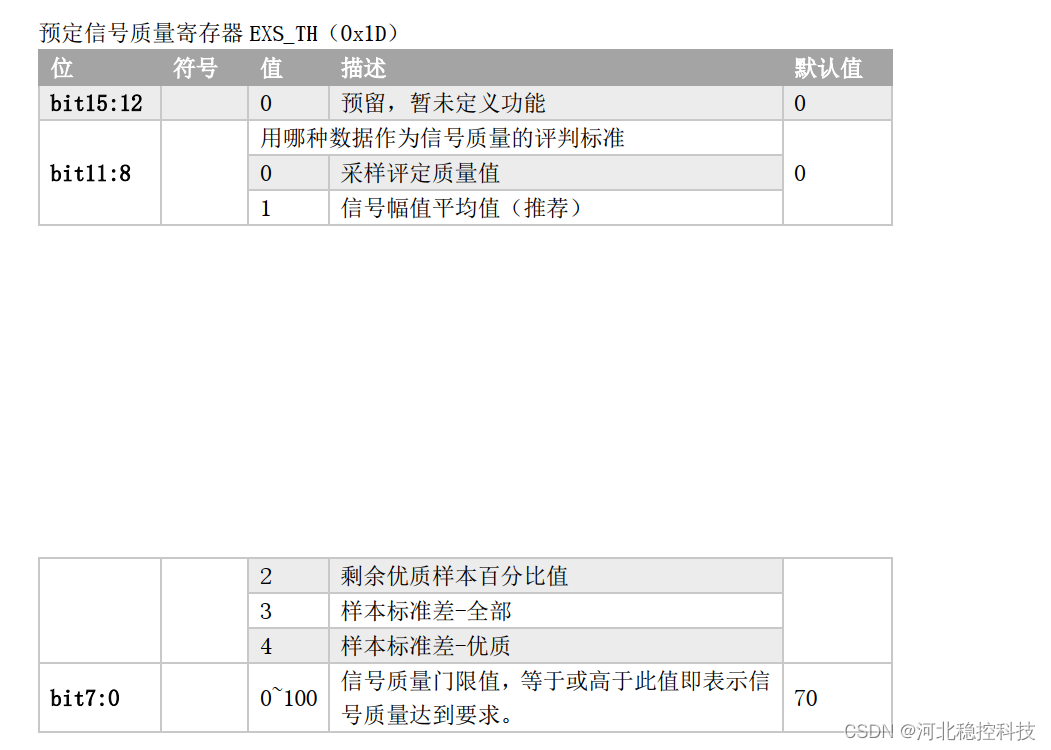 VM系列振弦采集模块全频段扫频