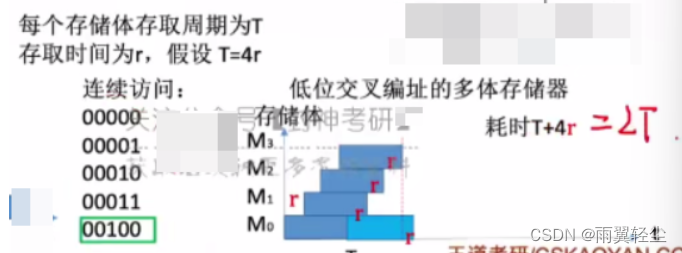 [外链图片转存失败,源站可能有防盗链机制,建议将图片保存下来直接上传(img-GG43L2Hd-1675159809413)(https://d1izu2otgo.feishu.cn/space/api/box/stream/download/asynccode/?code=MjFhMjQ4MzQxNTliNDE2NjE0MjQyMmY3NGFlNDBlNjBfeW5JUGN4YXVnSVBnUHNPRDBnT2tSTENuMDg1UXlnQnJfVG9rZW46Ym94Y25WUHlUT3pYT1VtWmh2NUlpVlV1NlFmXzE2NzUxNTYwOTg6MTY3NTE1OTY5OF9WNA)]