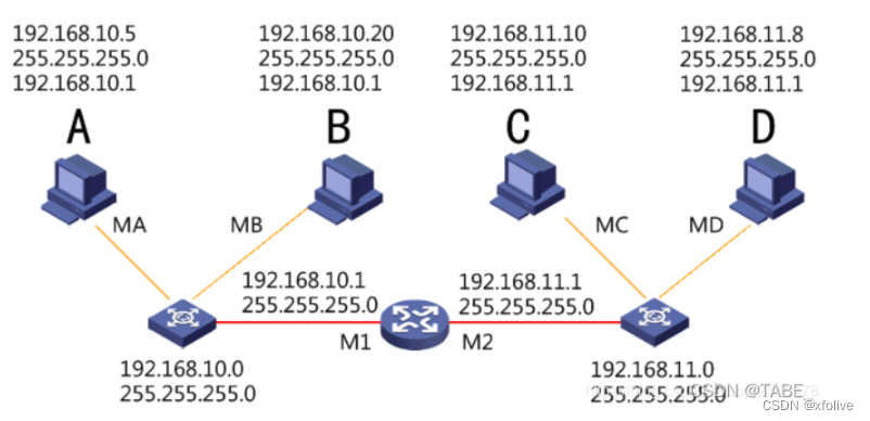 引用地址：https://blog.csdn.net/TABE_/article/details/122877276?ops_request_misc=%257B%2522request%255Fid%2522%253A%2522167584184816800225546340%2522%252C%2522scm%2522%253A%252220140713.130102334..%2522%257D&request_id=167584184816800225546340&biz_id=0&utm_medium=distribute.pc_search_result.none-task-blog-2alltop_positive~default-1-122877276-null-null.142v73pc_search_v2,201v4add_ask,239v1control&utm_term=%E7%BD%91%E5%85%B3&spm=1018.2226.3001.4187