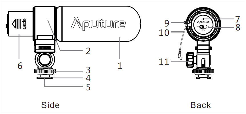 ▲ 图1.1.2 Apture MIC 外观