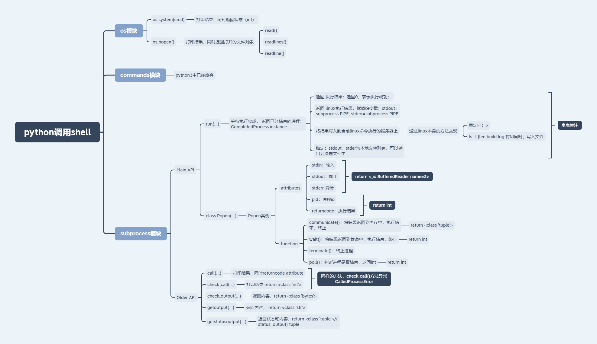 python3-linux-shell-os-subprocess-whcsrl