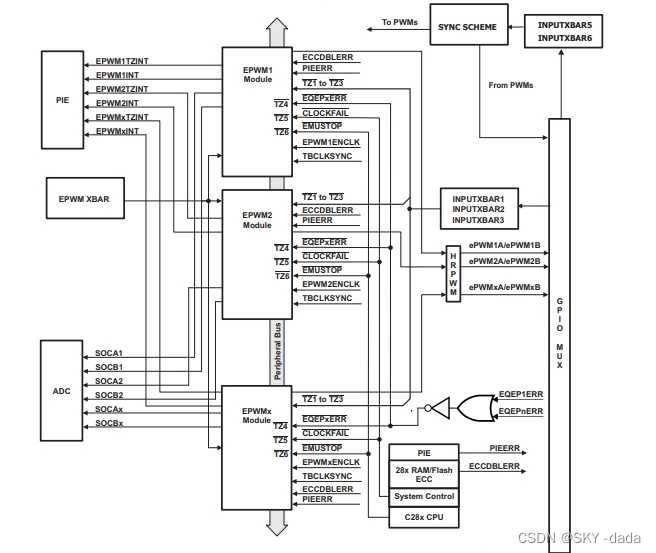 PWM MODULE