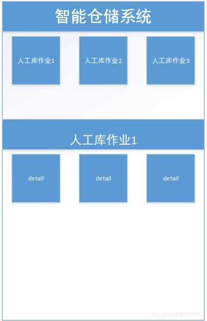 【VUE】二级路由 子路由跳转空白