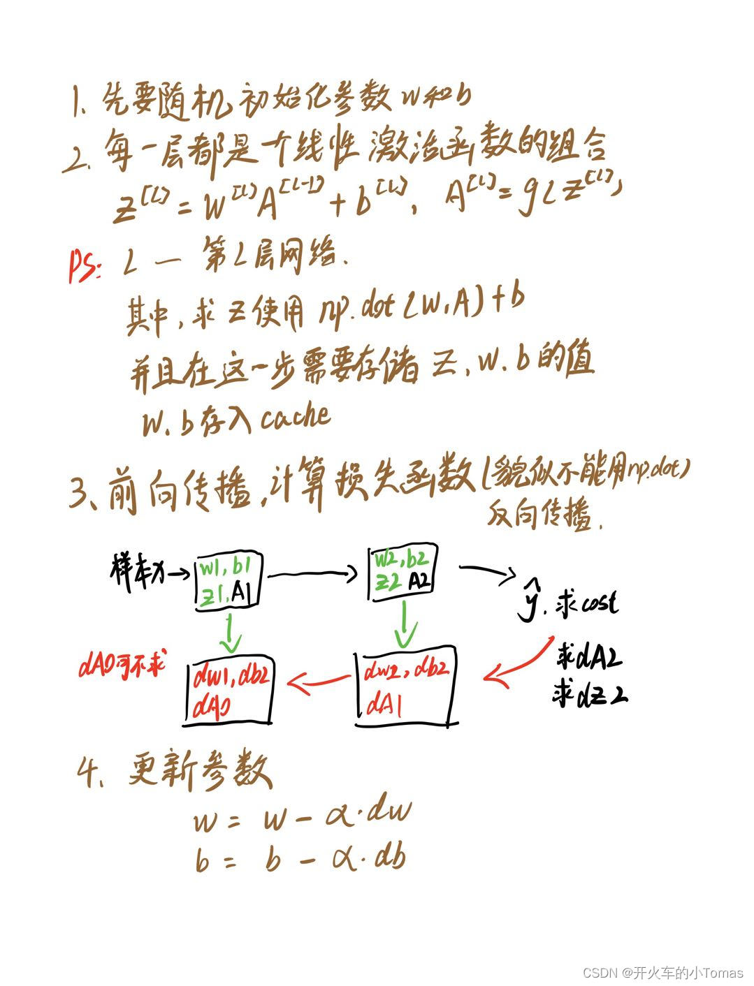 请添加图片描述