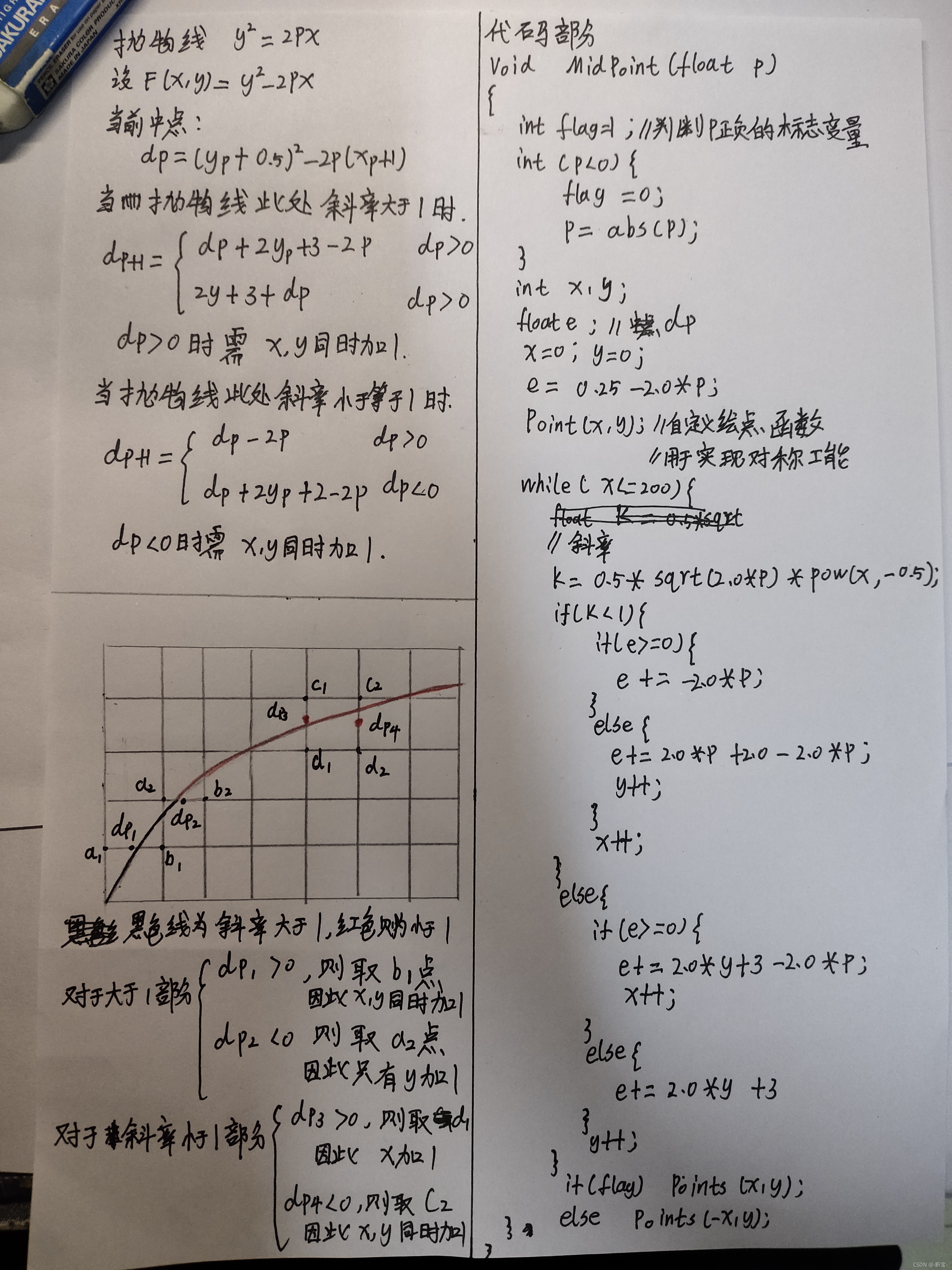 推导过程