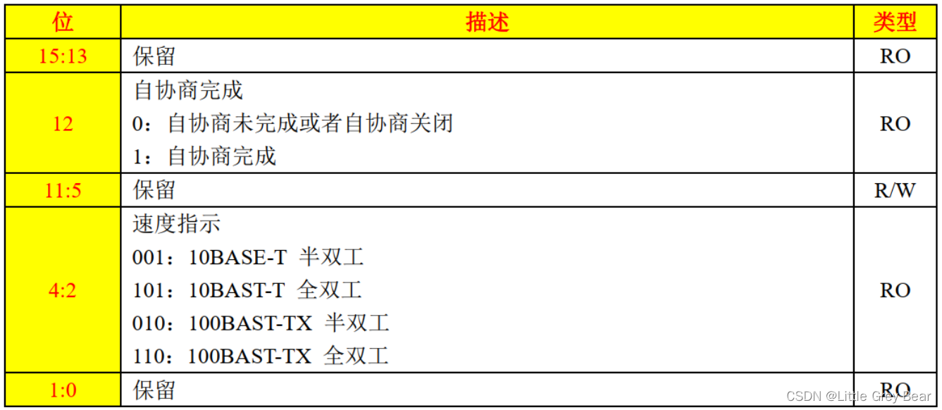 GD32F450以太网(2-1):PHY芯片LAN8720A介绍