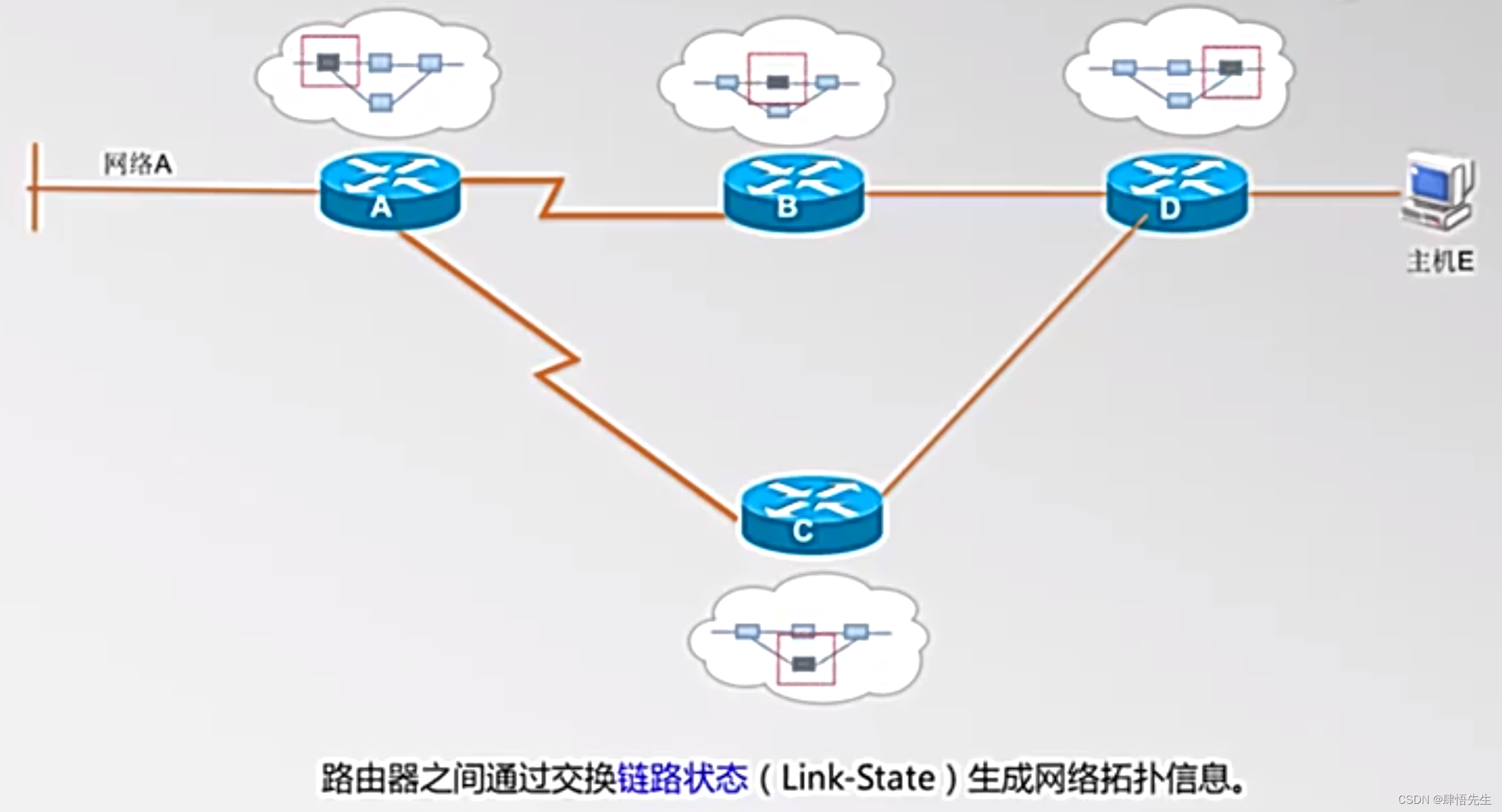 routing information exchange