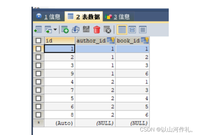 Django基础入门⑪：DjangoDjango数据表关联(一对一，一对多，多对多关系)