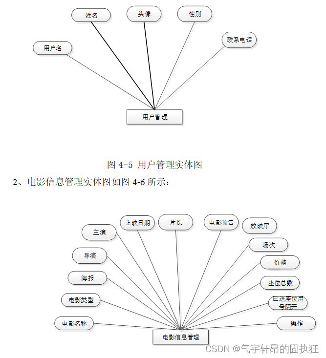 基于Springboot的影城管理系统（有报告）。Javaee项目，springboot项目。