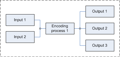 Duplicate outputs