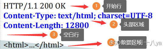 HTTP是什么？——想知道网上冲浪的奥秘吗？一文学“废”(装高手)