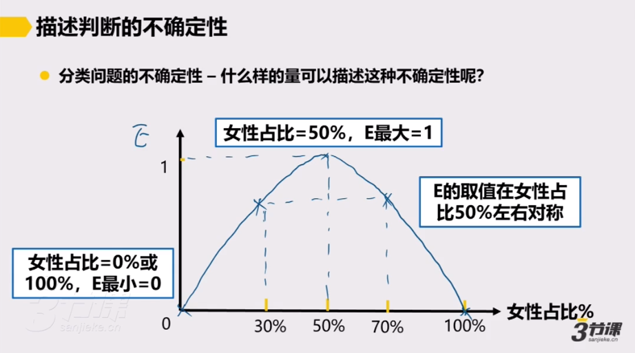 一个简单案例帮你理解熵的概念_集合的熵-CSDN博客