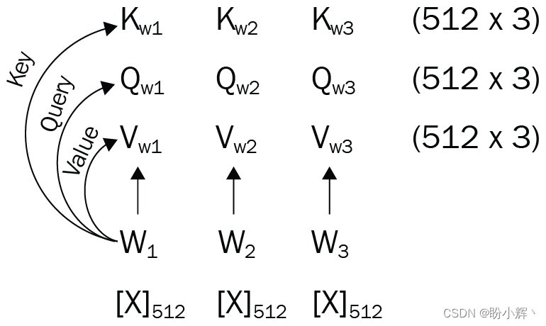 PyTorch深度学习<span style='color:red;'>实战</span>（44）——基于 <span style='color:red;'>DETR</span> <span style='color:red;'>实现</span><span style='color:red;'>目标</span><span style='color:red;'>检测</span>