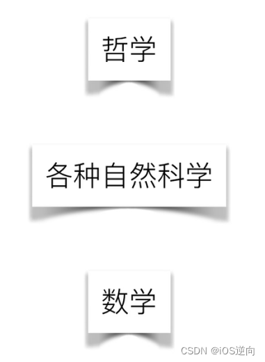 数学小课堂：数学和哲学的互动关系（自洽的哲学思想受益于数学思维）