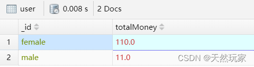 MongoDB基础实战：CRUD