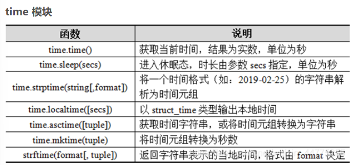 python基础（Python高级特性（切片、列表生成式）、字符串的正则表达式、函数、模块、Python常用内置函数、错误处理）培训讲义