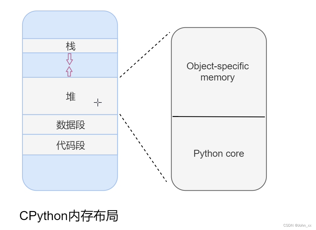 计算机：理解操作系统：内存篇（中）