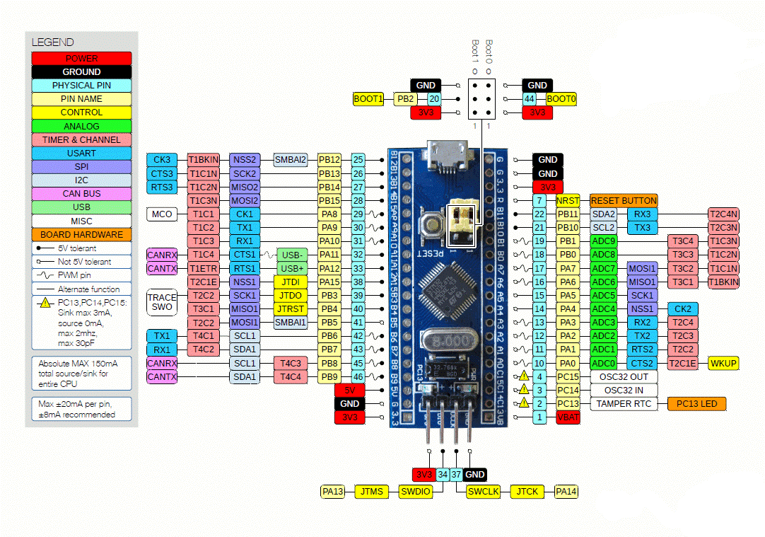 【单片机】STM32F103C8T6 最小系统板原理图