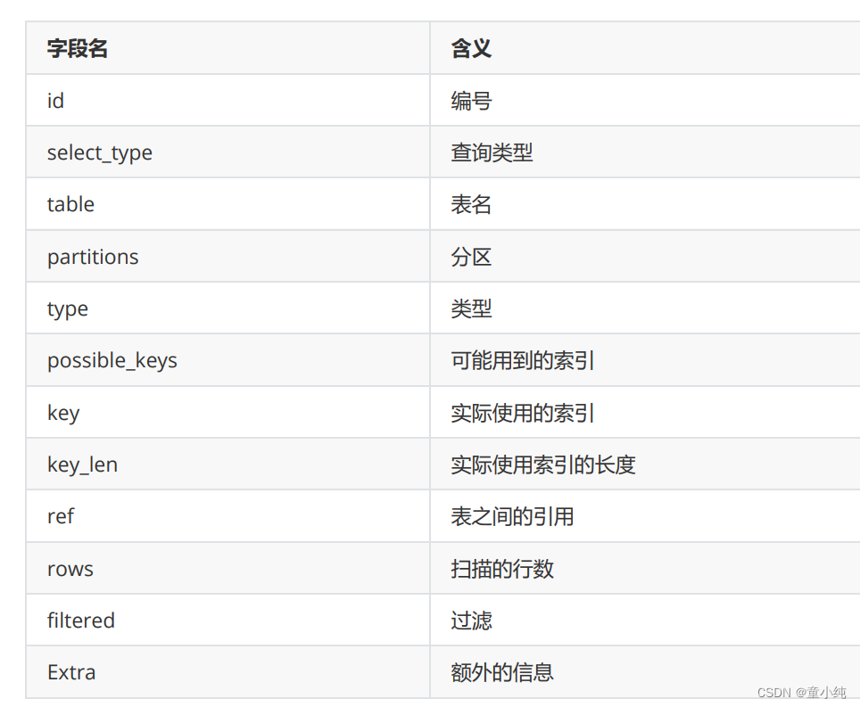 Mysql优化-全面详解（学习总结---从入门到深化）