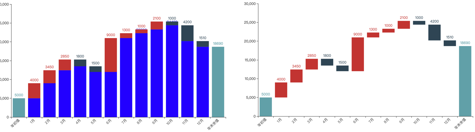 0603 企业经营瀑布图