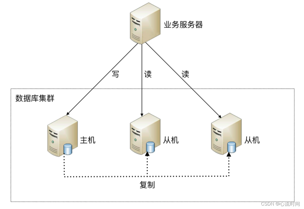 [外链图片转存失败,源站可能有防盗链机制,建议将图片保存下来直接上传(img-iSv3ep0o-1691809099623)(assets/362d22168bf344687ec0c206aa115807.jpg)]