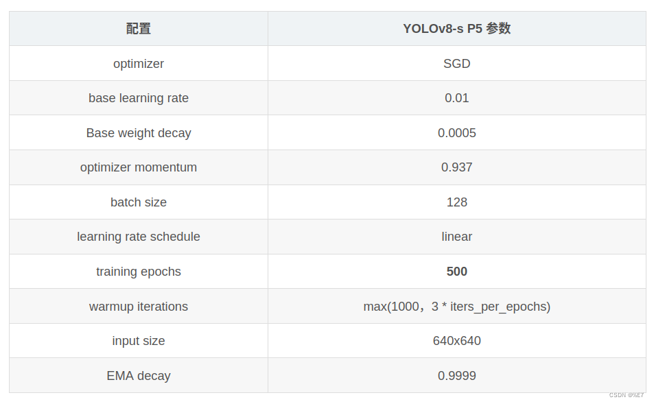 yolov8 浅记