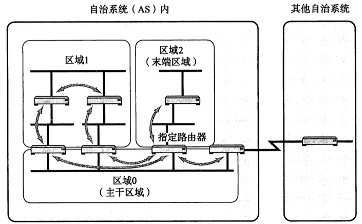 [外链图片转存失败,源站可能有防盗链机制,建议将图片保存下来直接上传(img-A1CekMOs-1672053344203)(2022年12月26日.assets/image-20221226172359583.png)]