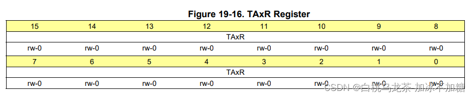 TAxR