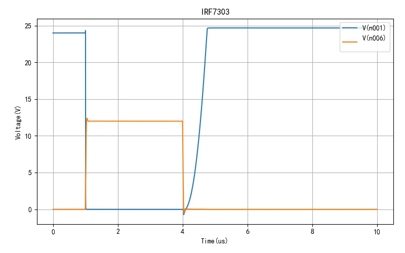 ▲ 图1.4.4 MOS IRF7303 电压波形