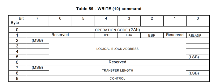SCSI代码分析(4)SCSI层IO下发和完成_scsi write-CSDN博客