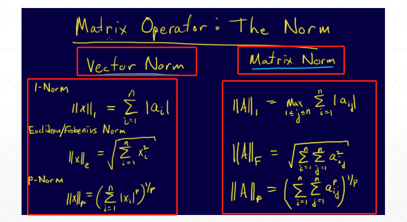 Pytorch基础(二)- Tensor数据类型-CSDN博客