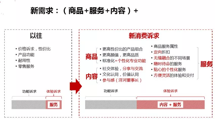 数字化转型本质的10个关键词