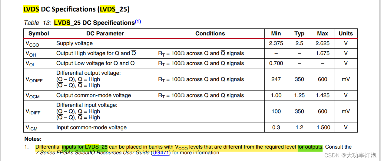 xc7z020 PCB绘制相关资料前期准备