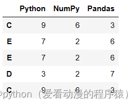 pandas---删除重复行、映射、异常值检测与过滤、抽样