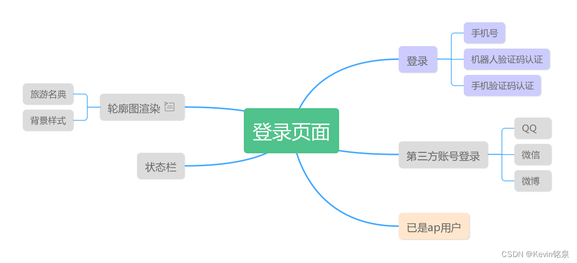 首页信息框架