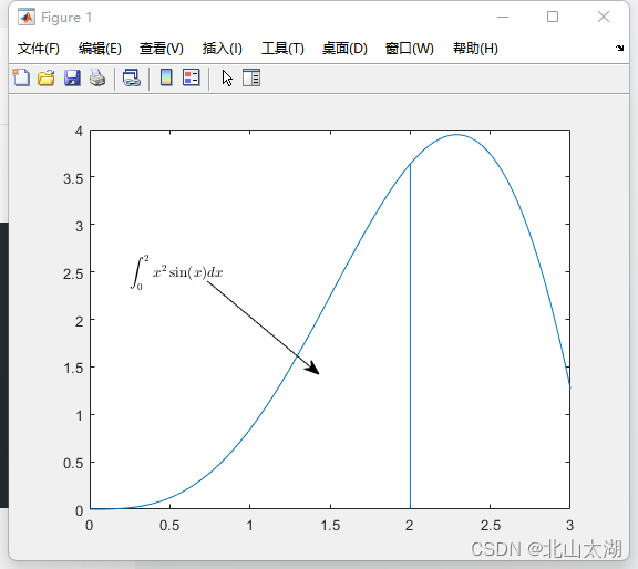 【MATLAB学习笔记】二维线图绘制练习_matlab绘制多个线条怎么分别打箭头注释-CSDN博客