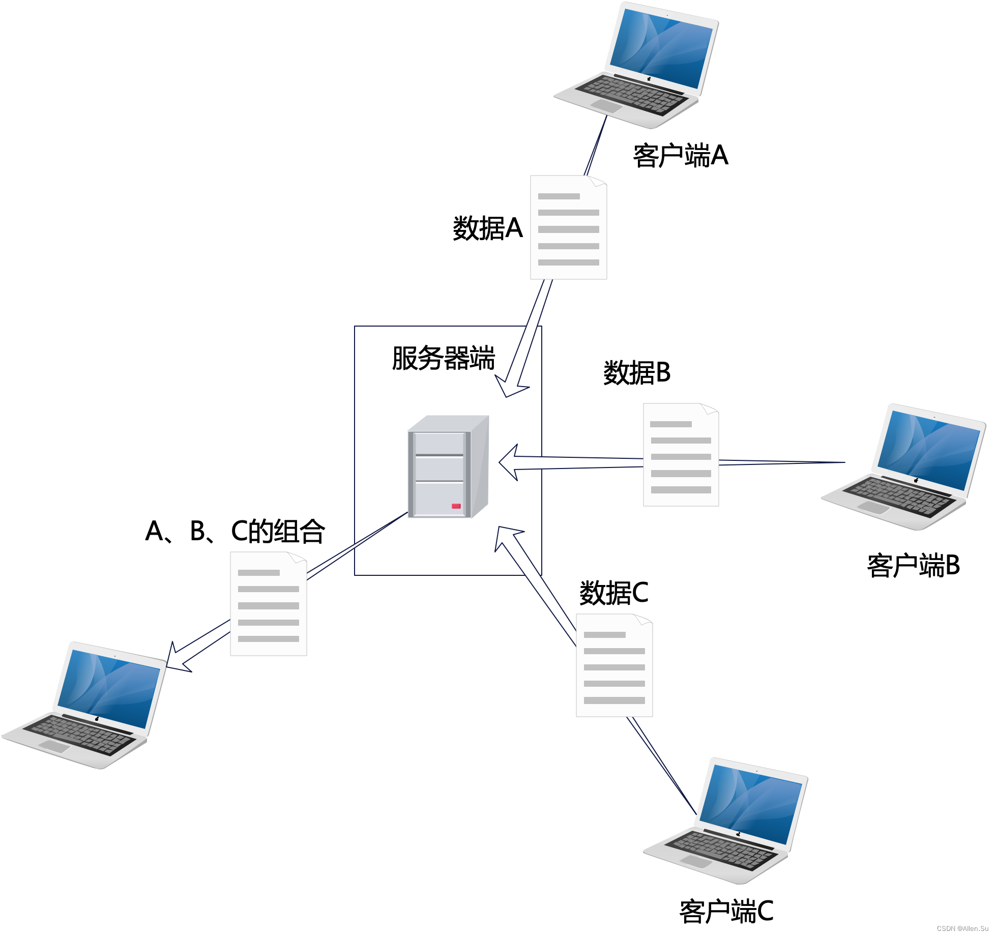 Linux 网络通信epoll详解( 10 ) -【Linux通信架构系列 】