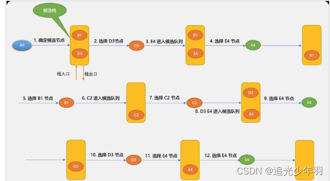 图的广度和深度优先路径搜索算法(python实现)