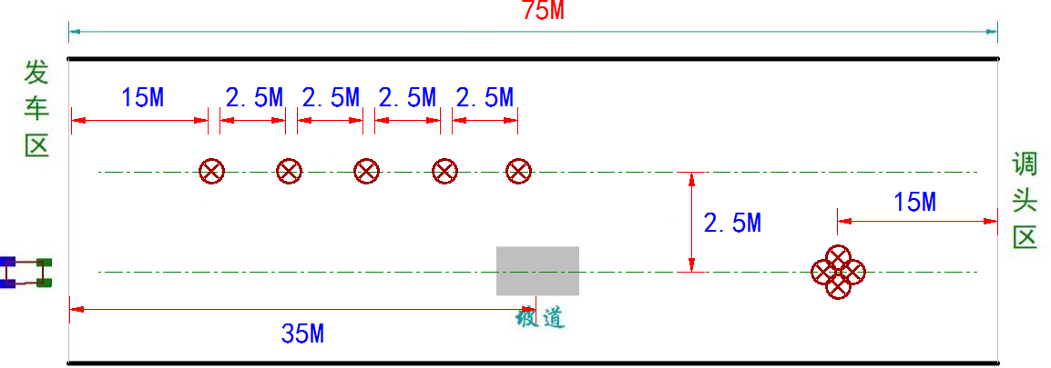 ▲ 图1.2.3 极速越野决赛赛道