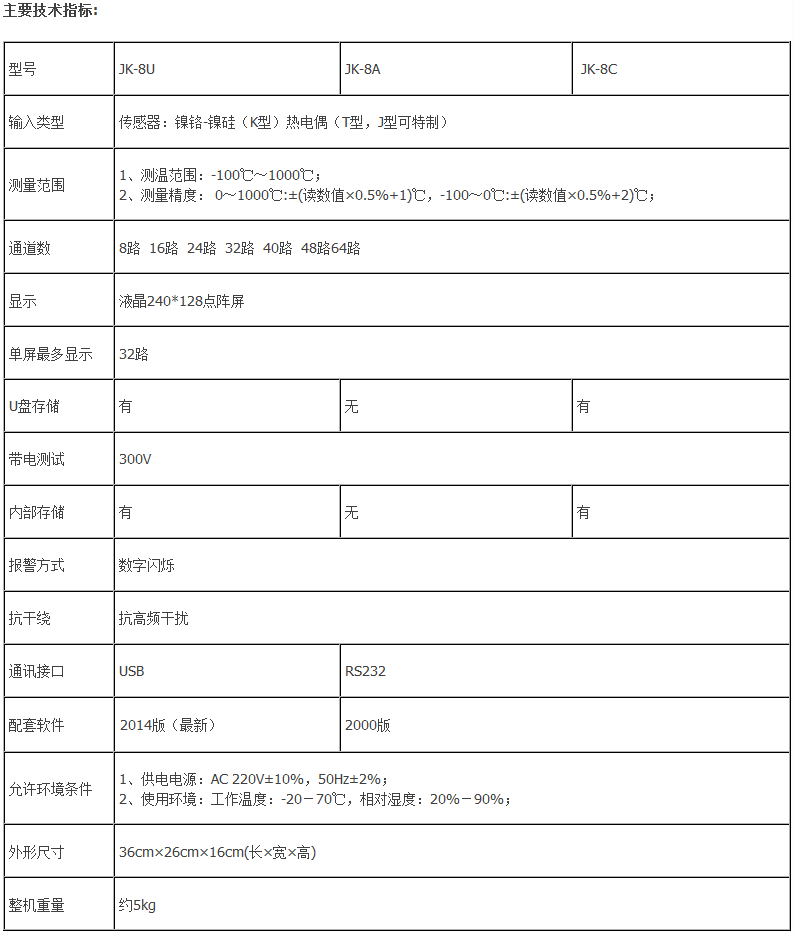 工具及方法 - 电子烟开发中使用温度测试工具