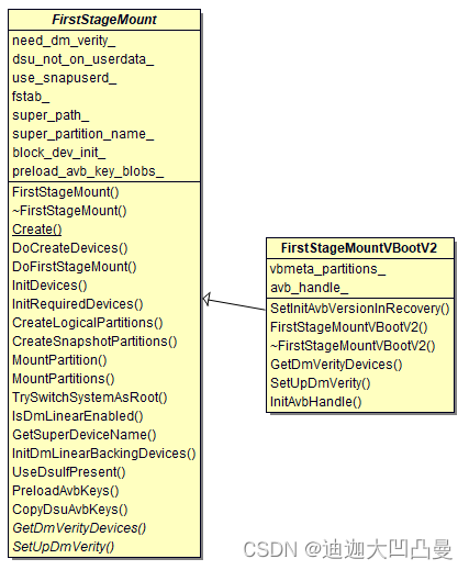 AndroidT(13) init 进程 -- first stage init 的初始化 （二）