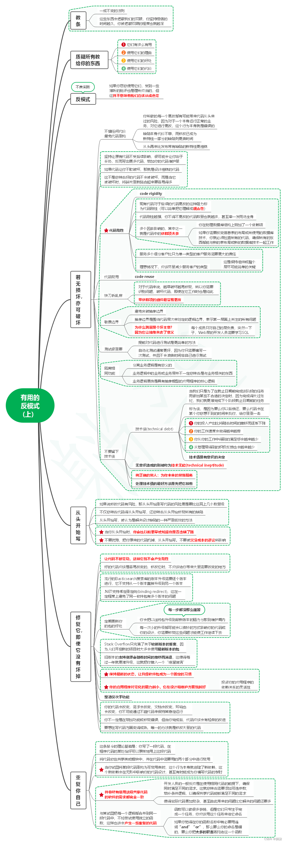 读程序员的制胜技笔记03_有用的反模式（上）