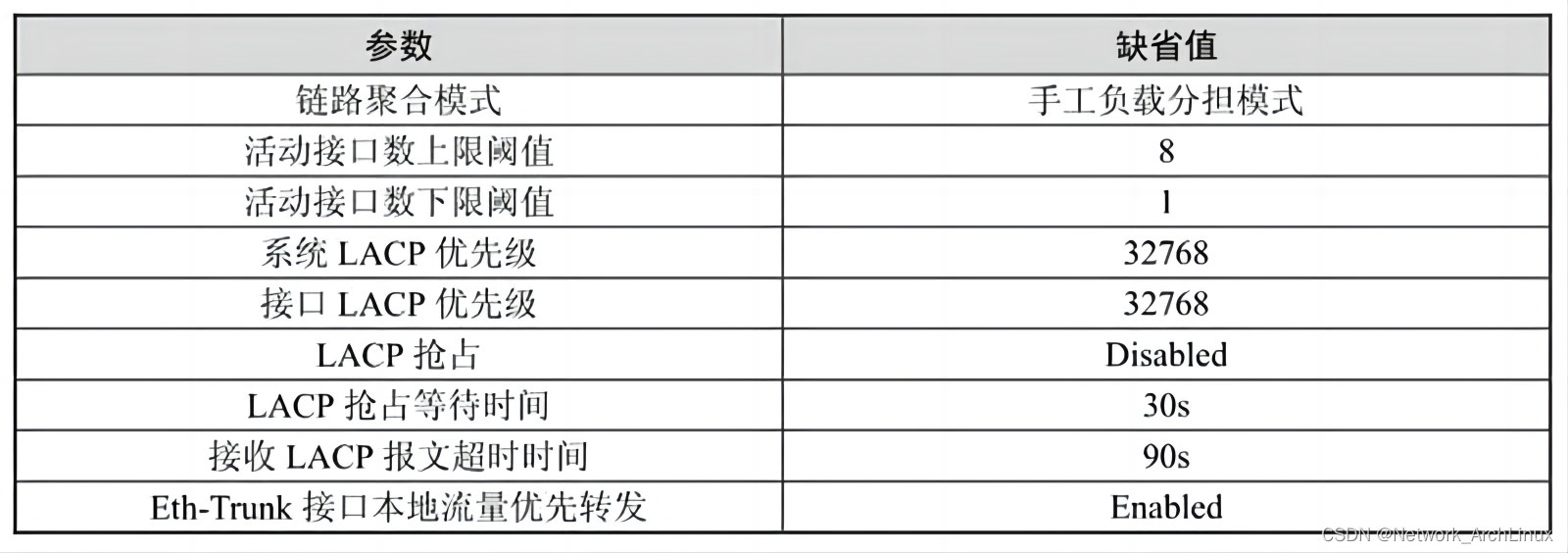 链路聚合802.3ad(802.1ax)CSDN博客