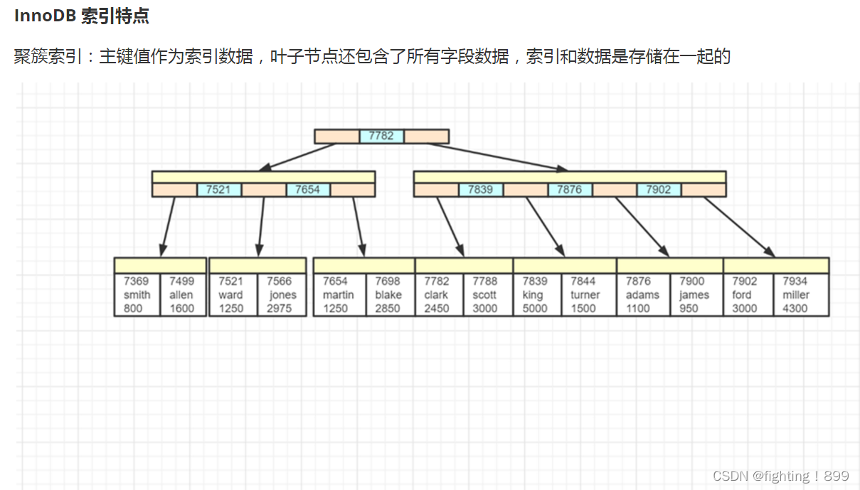 索引有哪些优缺点？索引有哪几种类型？