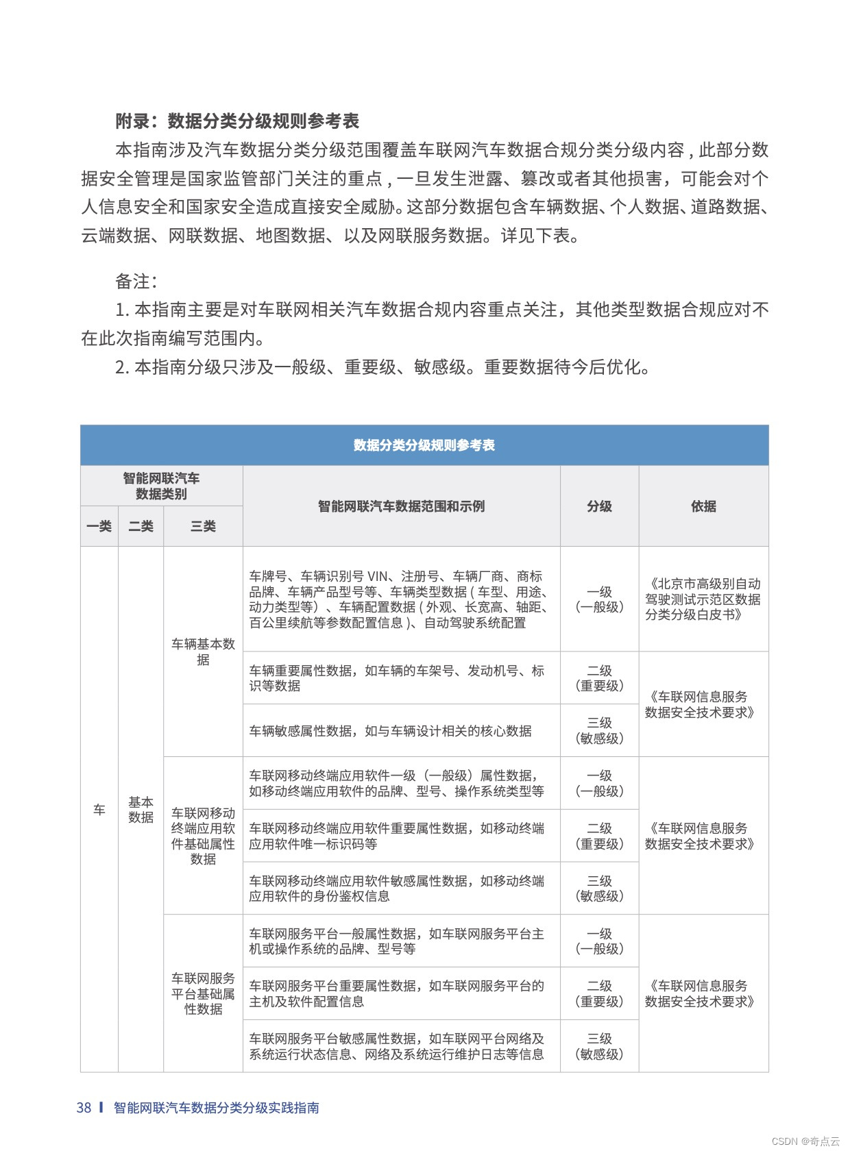 车企数据分类分级的实践指南出炉！“数据安全推进计划”发布，奇点云参编