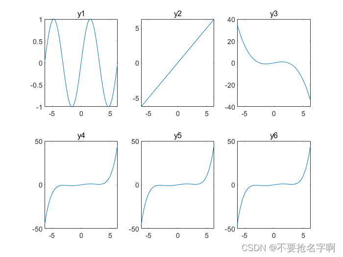 2022数学建模国赛备赛阶段性记录（1-1）
